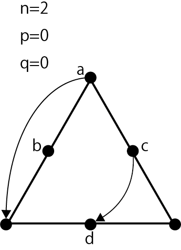 Triangle division process flow 2, abcd calculation